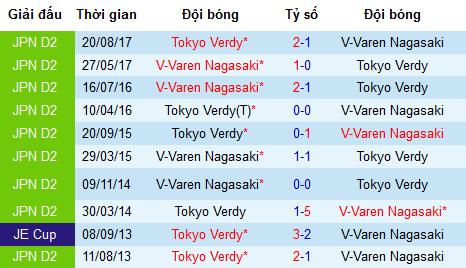 Nhận định Tokyo Verdy vs V-Varen Nagasaki, 13h ngày 5/5